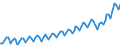 Business trend indicator: Net turnover / Statistical classification of economic activities in the European Community (NACE Rev. 2): Services required by STS regulation (except section G) / Unit of measure: Index, 2015=100 / Seasonal adjustment: Calendar adjusted data, not seasonally adjusted data / Geopolitical entity (reporting): Bulgaria