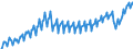 Business trend indicator: Net turnover / Statistical classification of economic activities in the European Community (NACE Rev. 2): Services required by STS regulation (except section G) / Unit of measure: Index, 2015=100 / Seasonal adjustment: Calendar adjusted data, not seasonally adjusted data / Geopolitical entity (reporting): Czechia