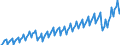 Business trend indicator: Net turnover / Statistical classification of economic activities in the European Community (NACE Rev. 2): Services required by STS regulation (except section G) / Unit of measure: Index, 2015=100 / Seasonal adjustment: Calendar adjusted data, not seasonally adjusted data / Geopolitical entity (reporting): Germany