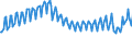 Business trend indicator: Net turnover / Statistical classification of economic activities in the European Community (NACE Rev. 2): Services required by STS regulation (except section G) / Unit of measure: Index, 2015=100 / Seasonal adjustment: Calendar adjusted data, not seasonally adjusted data / Geopolitical entity (reporting): Greece