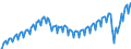 Business trend indicator: Net turnover / Statistical classification of economic activities in the European Community (NACE Rev. 2): Services required by STS regulation (except section G) / Unit of measure: Index, 2015=100 / Seasonal adjustment: Calendar adjusted data, not seasonally adjusted data / Geopolitical entity (reporting): Spain