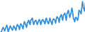 Business trend indicator: Net turnover / Statistical classification of economic activities in the European Community (NACE Rev. 2): Services required by STS regulation (except section G) / Unit of measure: Index, 2015=100 / Seasonal adjustment: Calendar adjusted data, not seasonally adjusted data / Geopolitical entity (reporting): Cyprus