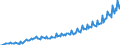 Business trend indicator: Net turnover / Statistical classification of economic activities in the European Community (NACE Rev. 2): Services required by STS regulation (except section G) / Unit of measure: Index, 2015=100 / Seasonal adjustment: Calendar adjusted data, not seasonally adjusted data / Geopolitical entity (reporting): Luxembourg