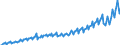 Business trend indicator: Net turnover / Statistical classification of economic activities in the European Community (NACE Rev. 2): Services required by STS regulation (except section G) / Unit of measure: Index, 2015=100 / Seasonal adjustment: Calendar adjusted data, not seasonally adjusted data / Geopolitical entity (reporting): Hungary