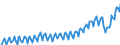 Business trend indicator: Net turnover / Statistical classification of economic activities in the European Community (NACE Rev. 2): Services required by STS regulation (except section G) / Unit of measure: Index, 2015=100 / Seasonal adjustment: Calendar adjusted data, not seasonally adjusted data / Geopolitical entity (reporting): Malta