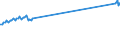 Business trend indicator: Net turnover / Statistical classification of economic activities in the European Community (NACE Rev. 2): Services required by STS regulation (except section G) / Unit of measure: Index, 2015=100 / Seasonal adjustment: Calendar adjusted data, not seasonally adjusted data / Geopolitical entity (reporting): Netherlands