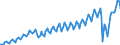 Business trend indicator: Net turnover / Statistical classification of economic activities in the European Community (NACE Rev. 2): Services required by STS regulation (except section G) / Unit of measure: Index, 2015=100 / Seasonal adjustment: Calendar adjusted data, not seasonally adjusted data / Geopolitical entity (reporting): Austria