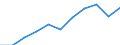 Business trend indicator: Net turnover / Statistical classification of economic activities in the European Community (NACE Rev. 2): Services required by STS regulation (except section G) / Unit of measure: Index, 2015=100 / Seasonal adjustment: Calendar adjusted data, not seasonally adjusted data / Geopolitical entity (reporting): Poland