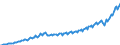 Business trend indicator: Net turnover / Statistical classification of economic activities in the European Community (NACE Rev. 2): Services required by STS regulation (except section G) / Unit of measure: Index, 2015=100 / Seasonal adjustment: Calendar adjusted data, not seasonally adjusted data / Geopolitical entity (reporting): Romania