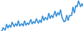 Business trend indicator: Net turnover / Statistical classification of economic activities in the European Community (NACE Rev. 2): Services required by STS regulation (except section G) / Unit of measure: Index, 2015=100 / Seasonal adjustment: Calendar adjusted data, not seasonally adjusted data / Geopolitical entity (reporting): Finland