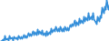 Business trend indicator: Net turnover / Statistical classification of economic activities in the European Community (NACE Rev. 2): Services required by STS regulation (except section G) / Unit of measure: Index, 2015=100 / Seasonal adjustment: Calendar adjusted data, not seasonally adjusted data / Geopolitical entity (reporting): Sweden