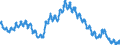 Maßeinheit: Anteil der Erwerbspersonen / Saisonbereinigung: Unbereinigte Daten (d.h. weder saisonbereinigte noch kalenderbereinigte Daten) / Indikator: Arbeitslose nach IAA-Definition - Insgesamt / Geopolitische Meldeeinheit: Euroraum - 20 Länder (ab 2023)