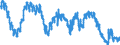 Maßeinheit: Anteil der Erwerbspersonen / Saisonbereinigung: Unbereinigte Daten (d.h. weder saisonbereinigte noch kalenderbereinigte Daten) / Indikator: Arbeitslose nach IAA-Definition - Insgesamt / Geopolitische Meldeeinheit: Belgien