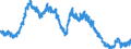 Maßeinheit: Anteil der Erwerbspersonen / Saisonbereinigung: Unbereinigte Daten (d.h. weder saisonbereinigte noch kalenderbereinigte Daten) / Indikator: Arbeitslose nach IAA-Definition - Insgesamt / Geopolitische Meldeeinheit: Tschechien