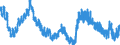 Maßeinheit: Anteil der Erwerbspersonen / Saisonbereinigung: Unbereinigte Daten (d.h. weder saisonbereinigte noch kalenderbereinigte Daten) / Indikator: Arbeitslose nach IAA-Definition - Insgesamt / Geopolitische Meldeeinheit: Dänemark