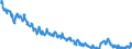 Maßeinheit: Anteil der Erwerbspersonen / Saisonbereinigung: Unbereinigte Daten (d.h. weder saisonbereinigte noch kalenderbereinigte Daten) / Indikator: Arbeitslose nach IAA-Definition - Insgesamt / Geopolitische Meldeeinheit: Deutschland