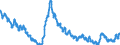 Maßeinheit: Anteil der Erwerbspersonen / Saisonbereinigung: Unbereinigte Daten (d.h. weder saisonbereinigte noch kalenderbereinigte Daten) / Indikator: Arbeitslose nach IAA-Definition - Insgesamt / Geopolitische Meldeeinheit: Estland