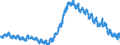 Maßeinheit: Anteil der Erwerbspersonen / Saisonbereinigung: Unbereinigte Daten (d.h. weder saisonbereinigte noch kalenderbereinigte Daten) / Indikator: Arbeitslose nach IAA-Definition - Insgesamt / Geopolitische Meldeeinheit: Griechenland