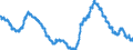 Maßeinheit: Anteil der Erwerbspersonen / Saisonbereinigung: Unbereinigte Daten (d.h. weder saisonbereinigte noch kalenderbereinigte Daten) / Indikator: Arbeitslose nach IAA-Definition - Insgesamt / Geopolitische Meldeeinheit: Spanien