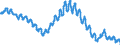 Maßeinheit: Anteil der Erwerbspersonen / Saisonbereinigung: Unbereinigte Daten (d.h. weder saisonbereinigte noch kalenderbereinigte Daten) / Indikator: Arbeitslose nach IAA-Definition - Insgesamt / Geopolitische Meldeeinheit: Kroatien