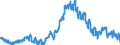 Maßeinheit: Anteil der Erwerbspersonen / Saisonbereinigung: Unbereinigte Daten (d.h. weder saisonbereinigte noch kalenderbereinigte Daten) / Indikator: Arbeitslose nach IAA-Definition - Insgesamt / Geopolitische Meldeeinheit: Zypern