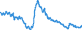 Maßeinheit: Anteil der Erwerbspersonen / Saisonbereinigung: Unbereinigte Daten (d.h. weder saisonbereinigte noch kalenderbereinigte Daten) / Indikator: Arbeitslose nach IAA-Definition - Insgesamt / Geopolitische Meldeeinheit: Lettland