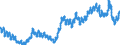 Maßeinheit: Anteil der Erwerbspersonen / Saisonbereinigung: Unbereinigte Daten (d.h. weder saisonbereinigte noch kalenderbereinigte Daten) / Indikator: Arbeitslose nach IAA-Definition - Insgesamt / Geopolitische Meldeeinheit: Luxemburg