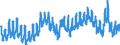 Unit of measure: Percentage of population in the labour force / Seasonal adjustment: Unadjusted data (i.e. neither seasonally adjusted nor calendar adjusted data) / Indicator: Unemployment according to ILO definition - total / Geopolitical entity (reporting): Austria