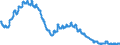 Maßeinheit: Anteil der Erwerbspersonen / Saisonbereinigung: Unbereinigte Daten (d.h. weder saisonbereinigte noch kalenderbereinigte Daten) / Indikator: Arbeitslose nach IAA-Definition - Insgesamt / Geopolitische Meldeeinheit: Polen