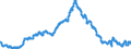 Unit of measure: Percentage of population in the labour force / Seasonal adjustment: Unadjusted data (i.e. neither seasonally adjusted nor calendar adjusted data) / Indicator: Unemployment according to ILO definition - total / Geopolitical entity (reporting): Portugal