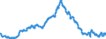 Maßeinheit: Anteil der Erwerbspersonen / Saisonbereinigung: Unbereinigte Daten (d.h. weder saisonbereinigte noch kalenderbereinigte Daten) / Indikator: Arbeitslose nach IAA-Definition - Insgesamt / Geopolitische Meldeeinheit: Portugal