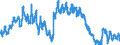 Maßeinheit: Anteil der Erwerbspersonen / Saisonbereinigung: Unbereinigte Daten (d.h. weder saisonbereinigte noch kalenderbereinigte Daten) / Indikator: Arbeitslose nach IAA-Definition - Insgesamt / Geopolitische Meldeeinheit: Rumänien