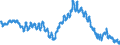 Maßeinheit: Anteil der Erwerbspersonen / Saisonbereinigung: Unbereinigte Daten (d.h. weder saisonbereinigte noch kalenderbereinigte Daten) / Indikator: Arbeitslose nach IAA-Definition - Insgesamt / Geopolitische Meldeeinheit: Slowenien