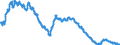 Unit of measure: Percentage of population in the labour force / Seasonal adjustment: Unadjusted data (i.e. neither seasonally adjusted nor calendar adjusted data) / Indicator: Unemployment according to ILO definition - total / Geopolitical entity (reporting): Slovakia