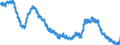 Maßeinheit: Anteil der Erwerbspersonen / Saisonbereinigung: Unbereinigte Daten (d.h. weder saisonbereinigte noch kalenderbereinigte Daten) / Indikator: Arbeitslose nach IAA-Definition - Insgesamt / Geopolitische Meldeeinheit: United Kingdom