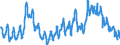 Maßeinheit: Anteil der Erwerbspersonen / Saisonbereinigung: Unbereinigte Daten (d.h. weder saisonbereinigte noch kalenderbereinigte Daten) / Indikator: Arbeitslose nach IAA-Definition - Insgesamt / Geopolitische Meldeeinheit: Türkei