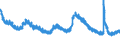 Unit of measure: Percentage of population in the labour force / Seasonal adjustment: Unadjusted data (i.e. neither seasonally adjusted nor calendar adjusted data) / Indicator: Unemployment according to ILO definition - total / Geopolitical entity (reporting): United States