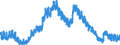 Unit of measure: Percentage of population in the labour force / Seasonal adjustment: Unadjusted data (i.e. neither seasonally adjusted nor calendar adjusted data) / Indicator: Unemployment according to ILO definition - total / Geopolitical entity (reporting): Japan