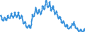 Maßeinheit: Anteil der Erwerbspersonen / Saisonbereinigung: Unbereinigte Daten (d.h. weder saisonbereinigte noch kalenderbereinigte Daten) / Indikator: Arbeitslose nach IAA-Definition - Männer / Geopolitische Meldeeinheit: Europäische Union - 27 Länder (ab 2020)