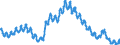 Unit of measure: Percentage of population in the labour force / Seasonal adjustment: Unadjusted data (i.e. neither seasonally adjusted nor calendar adjusted data) / Indicator: Unemployment according to ILO definition - males / Geopolitical entity (reporting): Euro area – 20 countries (from 2023)