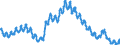 Maßeinheit: Anteil der Erwerbspersonen / Saisonbereinigung: Unbereinigte Daten (d.h. weder saisonbereinigte noch kalenderbereinigte Daten) / Indikator: Arbeitslose nach IAA-Definition - Männer / Geopolitische Meldeeinheit: Euroraum - 20 Länder (ab 2023)