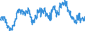 Maßeinheit: Anteil der Erwerbspersonen / Saisonbereinigung: Unbereinigte Daten (d.h. weder saisonbereinigte noch kalenderbereinigte Daten) / Indikator: Arbeitslose nach IAA-Definition - Männer / Geopolitische Meldeeinheit: Belgien