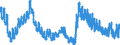 Maßeinheit: Anteil der Erwerbspersonen / Saisonbereinigung: Unbereinigte Daten (d.h. weder saisonbereinigte noch kalenderbereinigte Daten) / Indikator: Arbeitslose nach IAA-Definition - Männer / Geopolitische Meldeeinheit: Dänemark