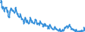Unit of measure: Percentage of population in the labour force / Seasonal adjustment: Unadjusted data (i.e. neither seasonally adjusted nor calendar adjusted data) / Indicator: Unemployment according to ILO definition - males / Geopolitical entity (reporting): Germany