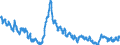 Maßeinheit: Anteil der Erwerbspersonen / Saisonbereinigung: Unbereinigte Daten (d.h. weder saisonbereinigte noch kalenderbereinigte Daten) / Indikator: Arbeitslose nach IAA-Definition - Männer / Geopolitische Meldeeinheit: Estland