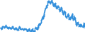 Maßeinheit: Anteil der Erwerbspersonen / Saisonbereinigung: Unbereinigte Daten (d.h. weder saisonbereinigte noch kalenderbereinigte Daten) / Indikator: Arbeitslose nach IAA-Definition - Männer / Geopolitische Meldeeinheit: Griechenland