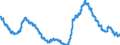 Maßeinheit: Anteil der Erwerbspersonen / Saisonbereinigung: Unbereinigte Daten (d.h. weder saisonbereinigte noch kalenderbereinigte Daten) / Indikator: Arbeitslose nach IAA-Definition - Männer / Geopolitische Meldeeinheit: Spanien