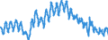 Maßeinheit: Anteil der Erwerbspersonen / Saisonbereinigung: Unbereinigte Daten (d.h. weder saisonbereinigte noch kalenderbereinigte Daten) / Indikator: Arbeitslose nach IAA-Definition - Männer / Geopolitische Meldeeinheit: Frankreich