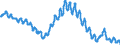 Maßeinheit: Anteil der Erwerbspersonen / Saisonbereinigung: Unbereinigte Daten (d.h. weder saisonbereinigte noch kalenderbereinigte Daten) / Indikator: Arbeitslose nach IAA-Definition - Männer / Geopolitische Meldeeinheit: Kroatien