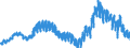 Unit of measure: Percentage of population in the labour force / Seasonal adjustment: Unadjusted data (i.e. neither seasonally adjusted nor calendar adjusted data) / Indicator: Unemployment according to ILO definition - males / Geopolitical entity (reporting): Italy